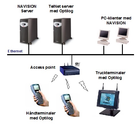Optilog lagerstyring til Dynamics NAV